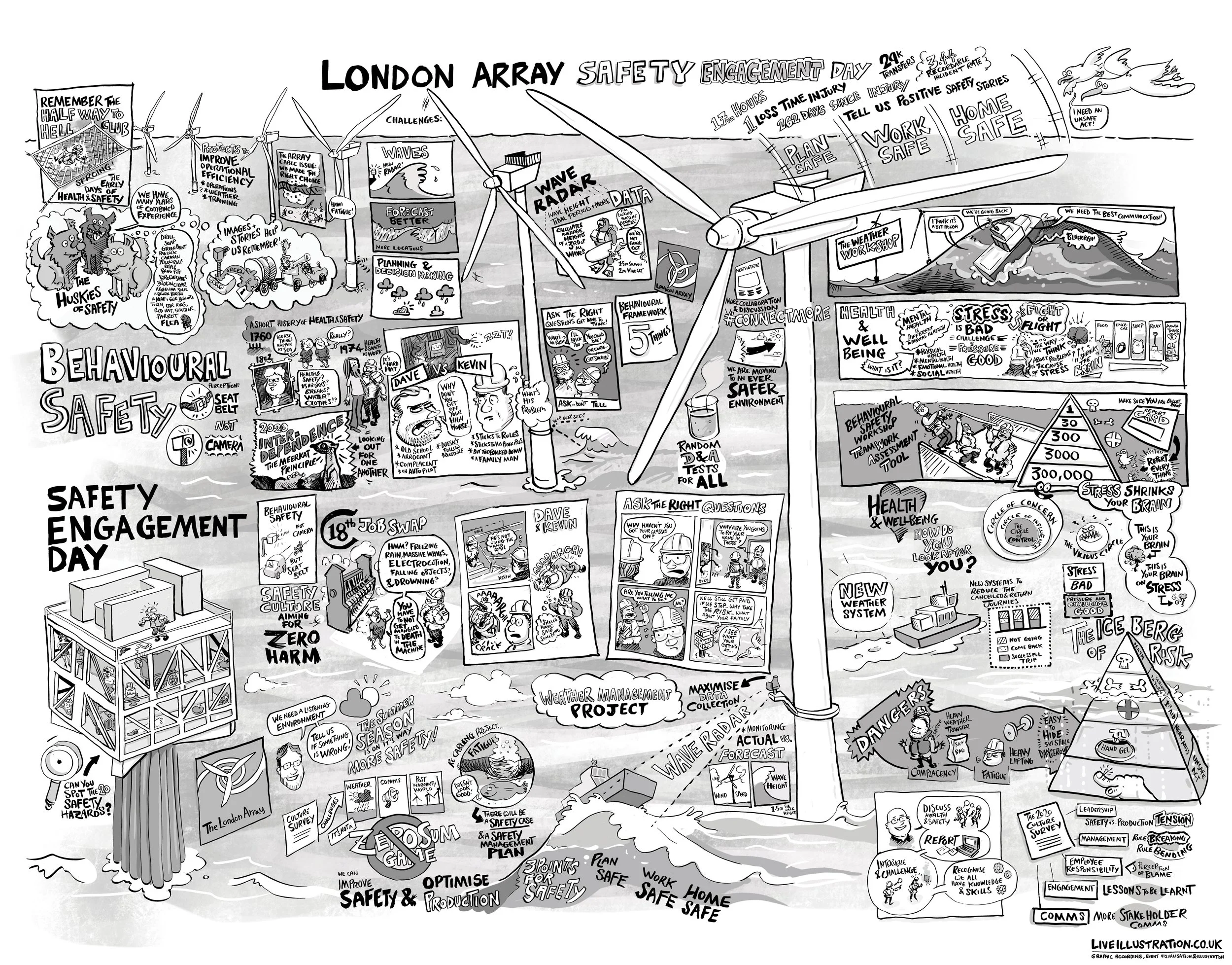 London Array 2020