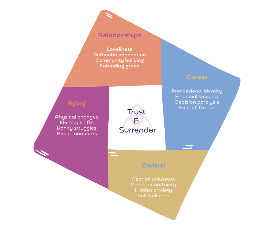      

 
   This is What a Crisis of the Soul Looks Like (When You’re Still In It)  I'm not writing this from the other side.  I'm not writing this with the benefit of hindsight, where I can tie everything up with a bow and tell you how it all worked