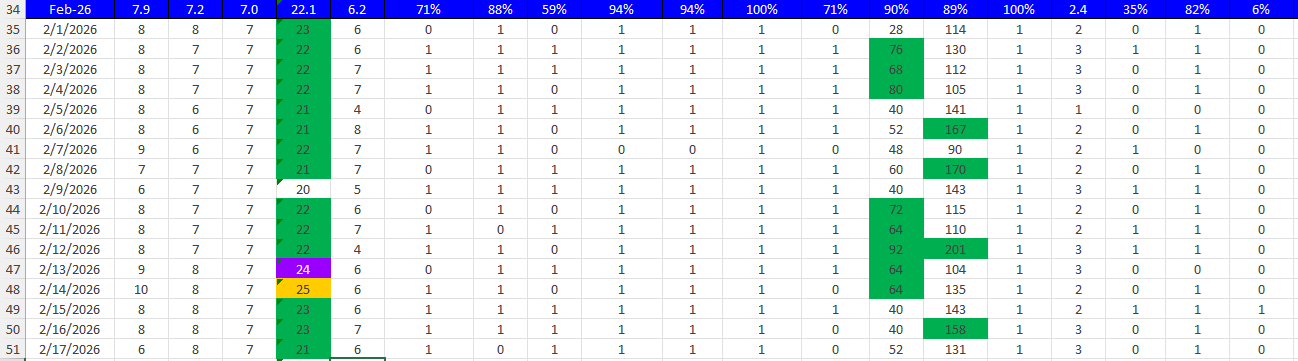 Qualifying and Quantifying Life