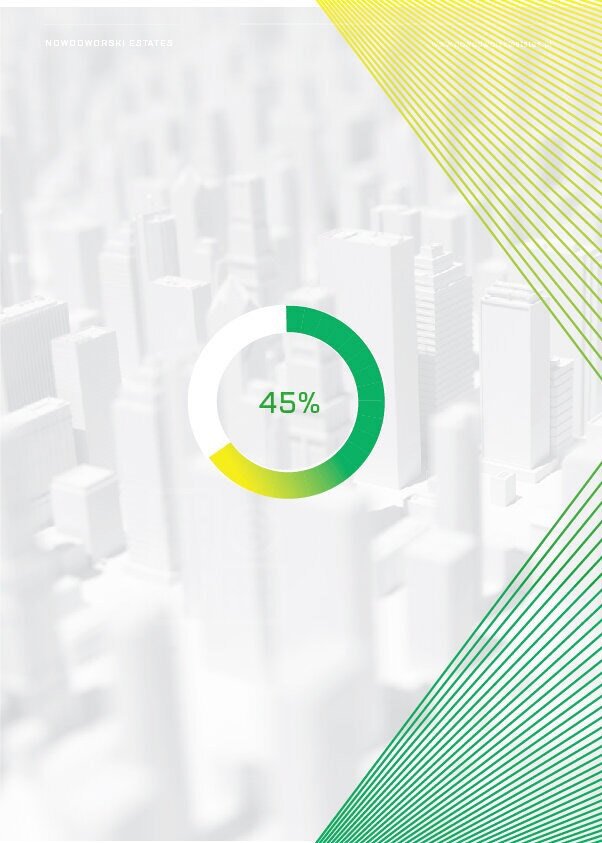 A circular progress indicator showing 45%, over a blurred cityscape background with green and yellow design elements.