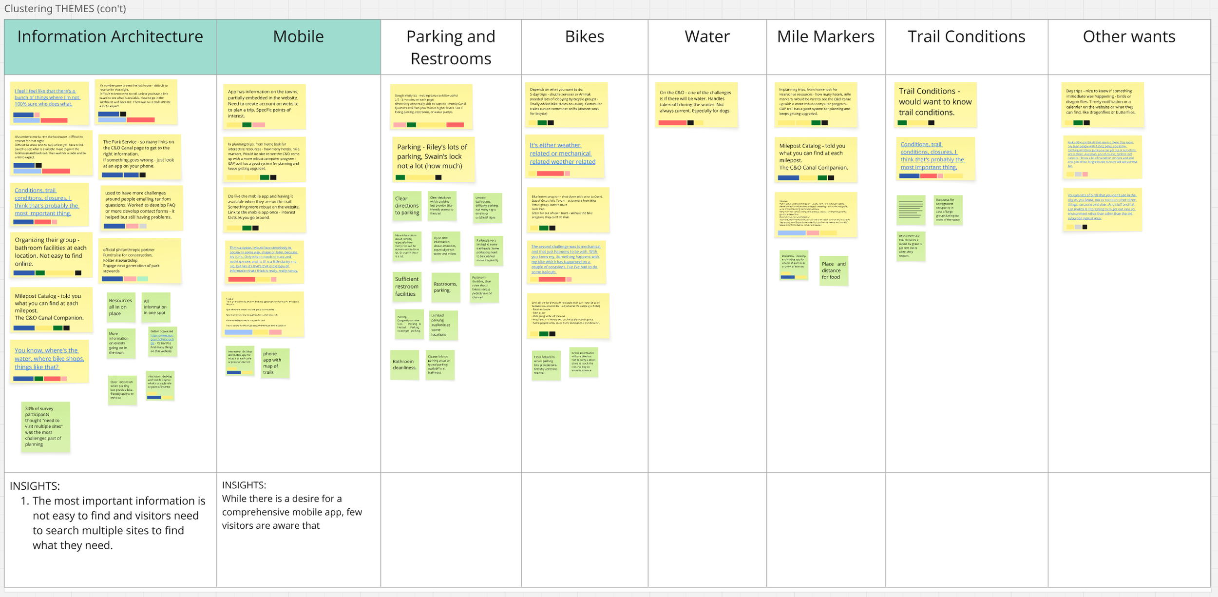 Clustering into themes