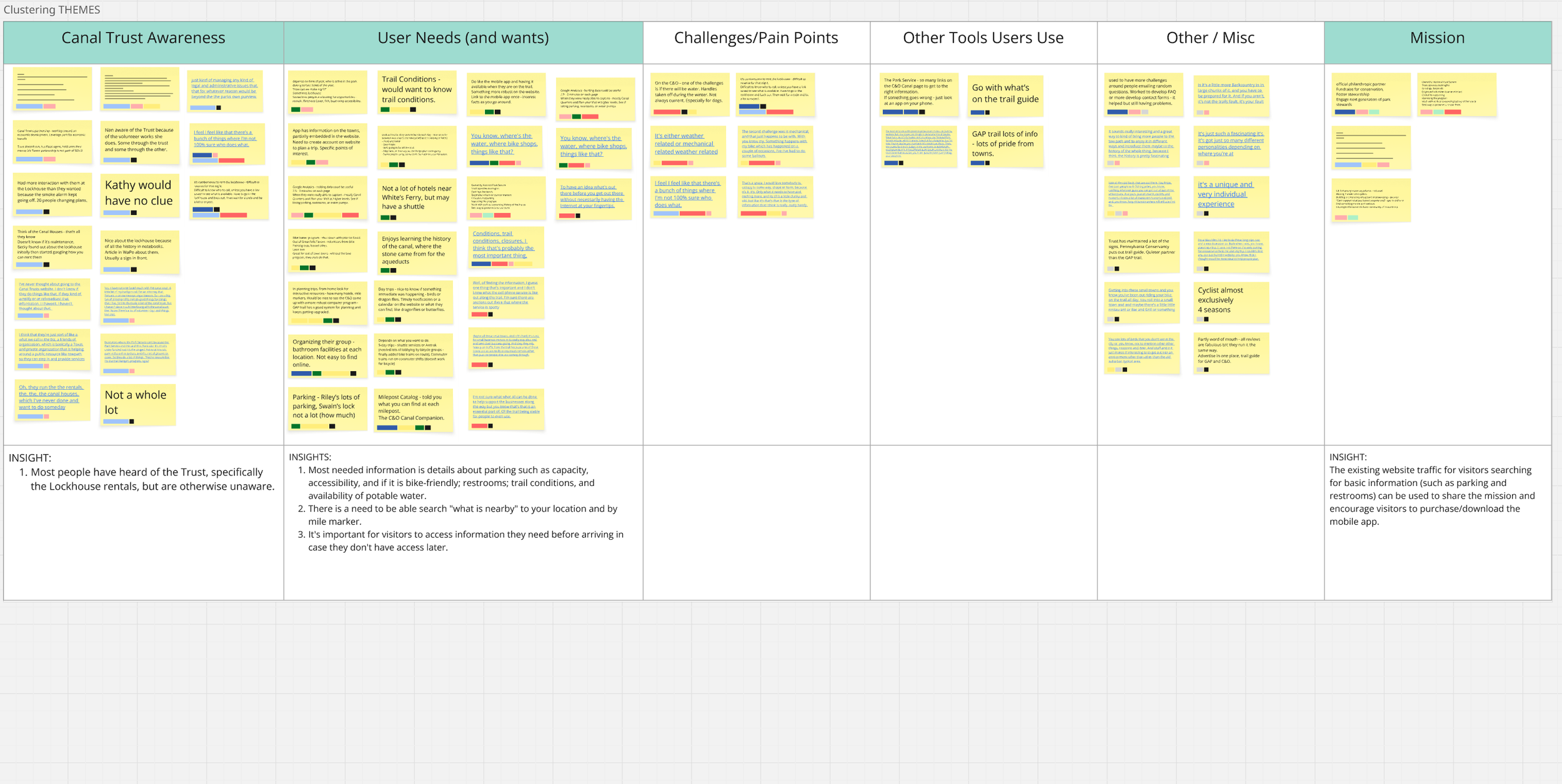 Clustering interview notes to determine themes