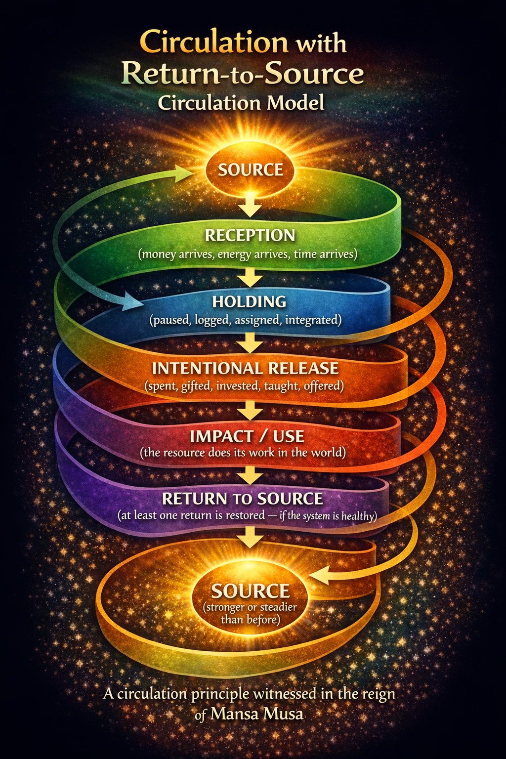 Mansa Musa, the Ancient African King