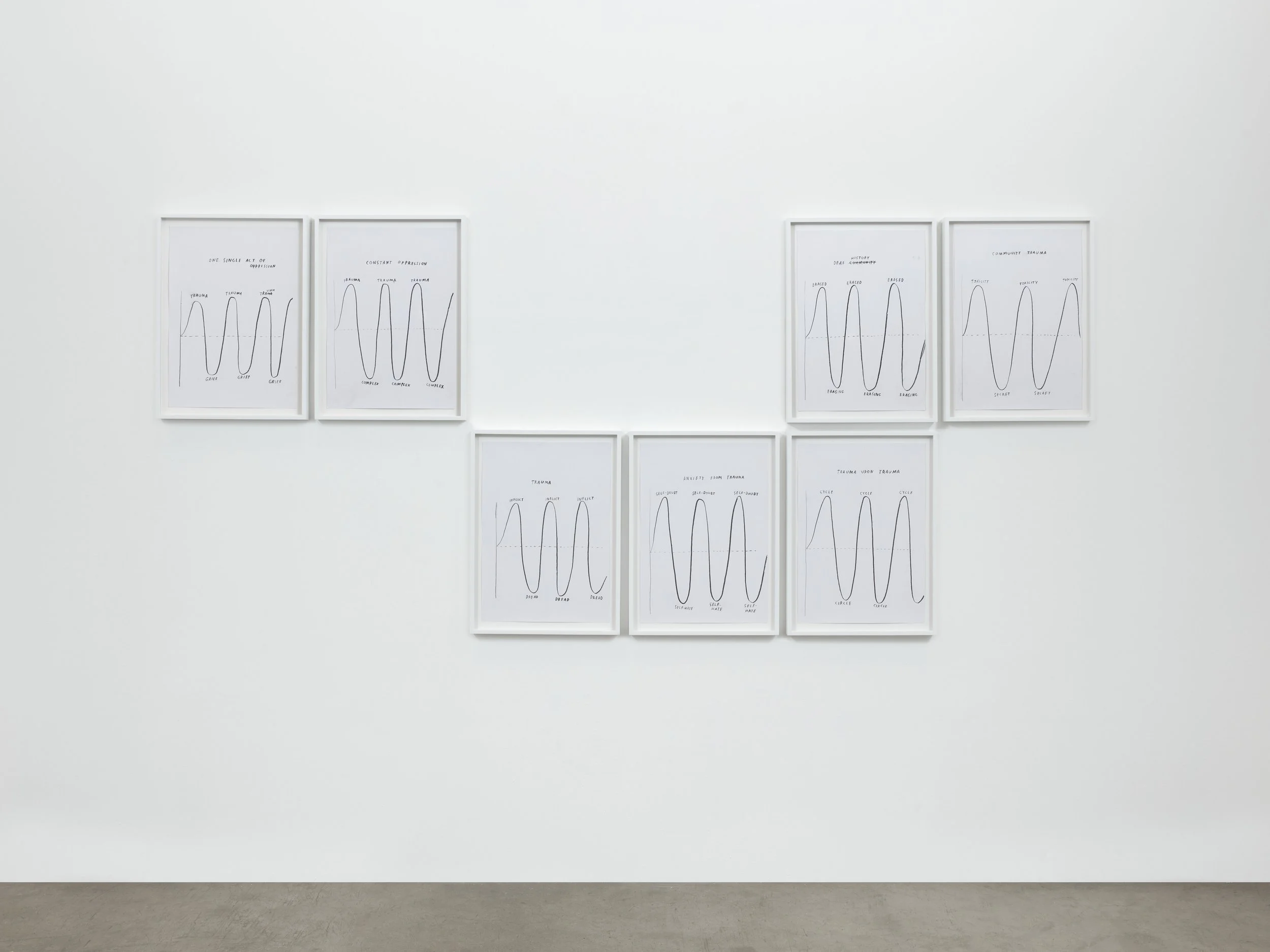 Christine Sun Kim – Trauma