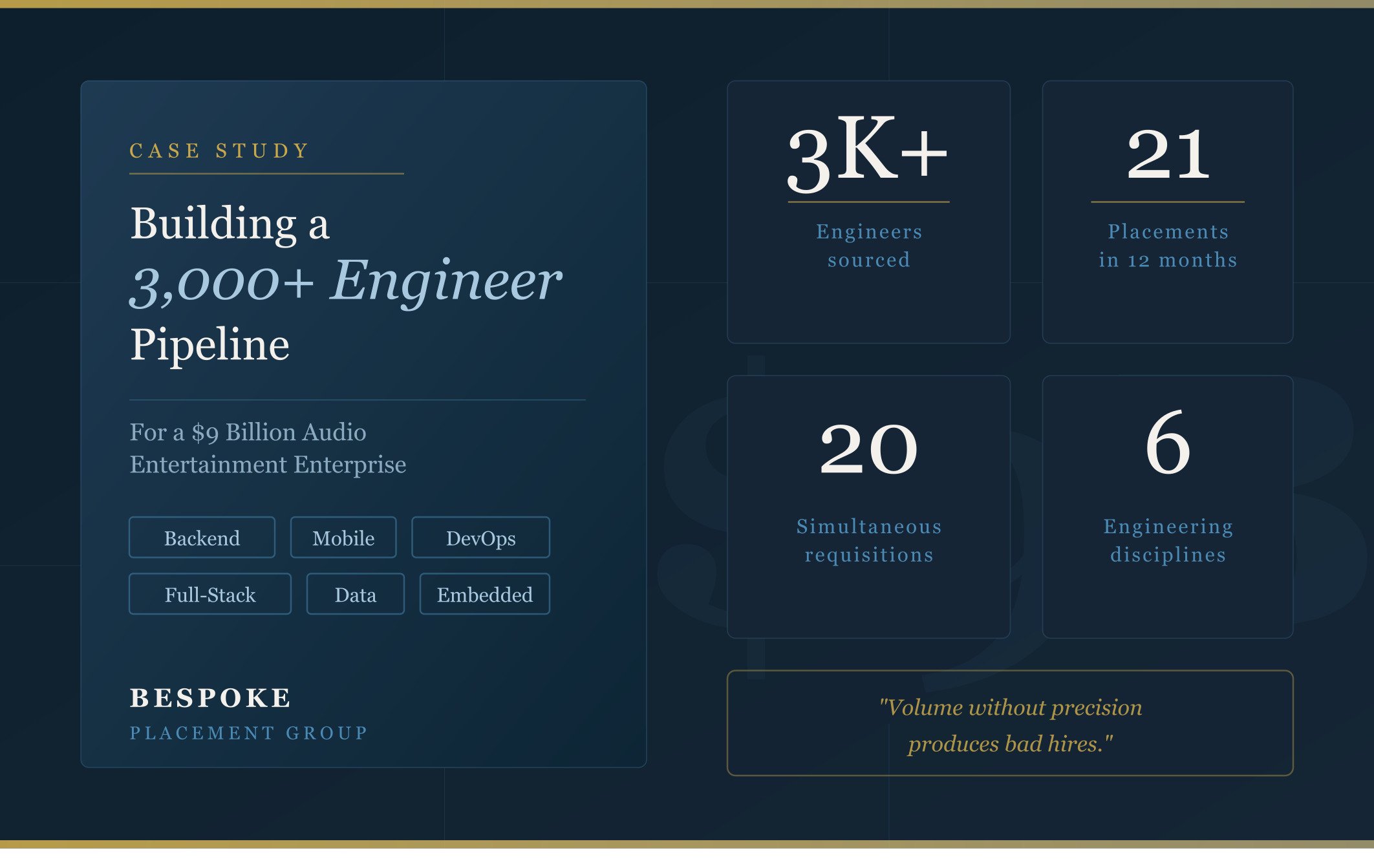 Enterprise Scale &amp; Volume: Building a 3,000+ Engineer Pipeline&nbsp;for a $9B Audio Entertainment Leader&nbsp;