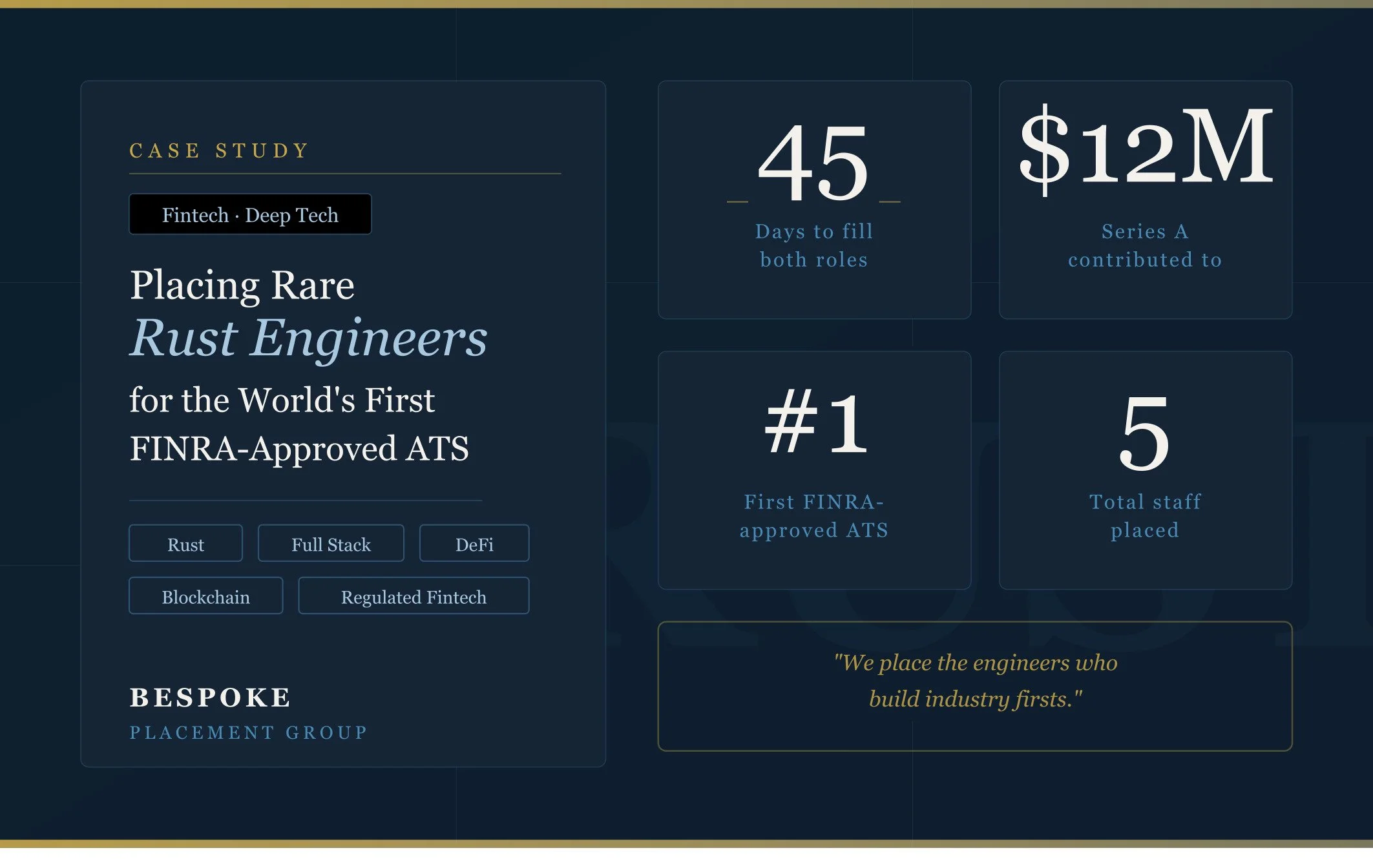 Placing Rare Rust Engineers for the First FINRA-Approved ATS in History