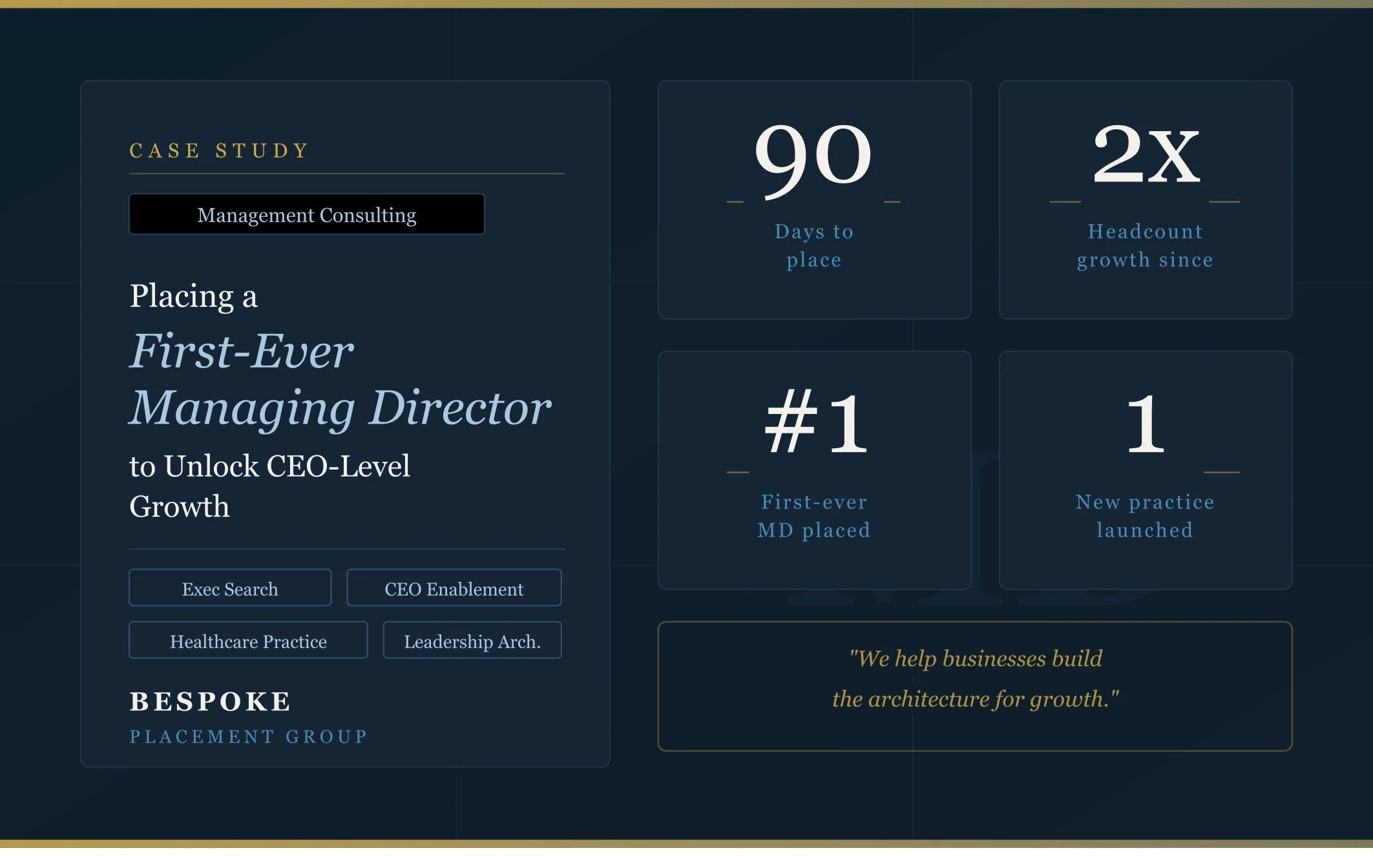 Placing a First-Ever Managing Director to Unlock CEO-Level Growth
