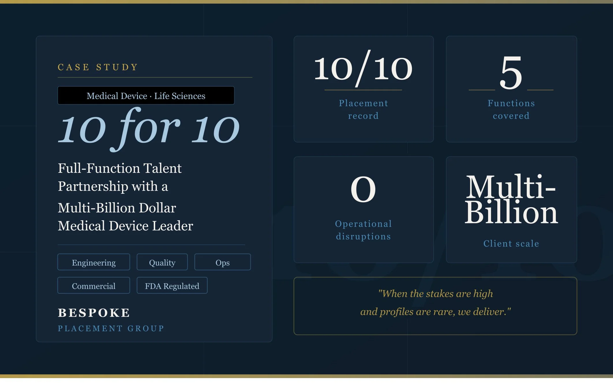 10 for 10: Full-Function Talent Partnership with a Medical Device Leader