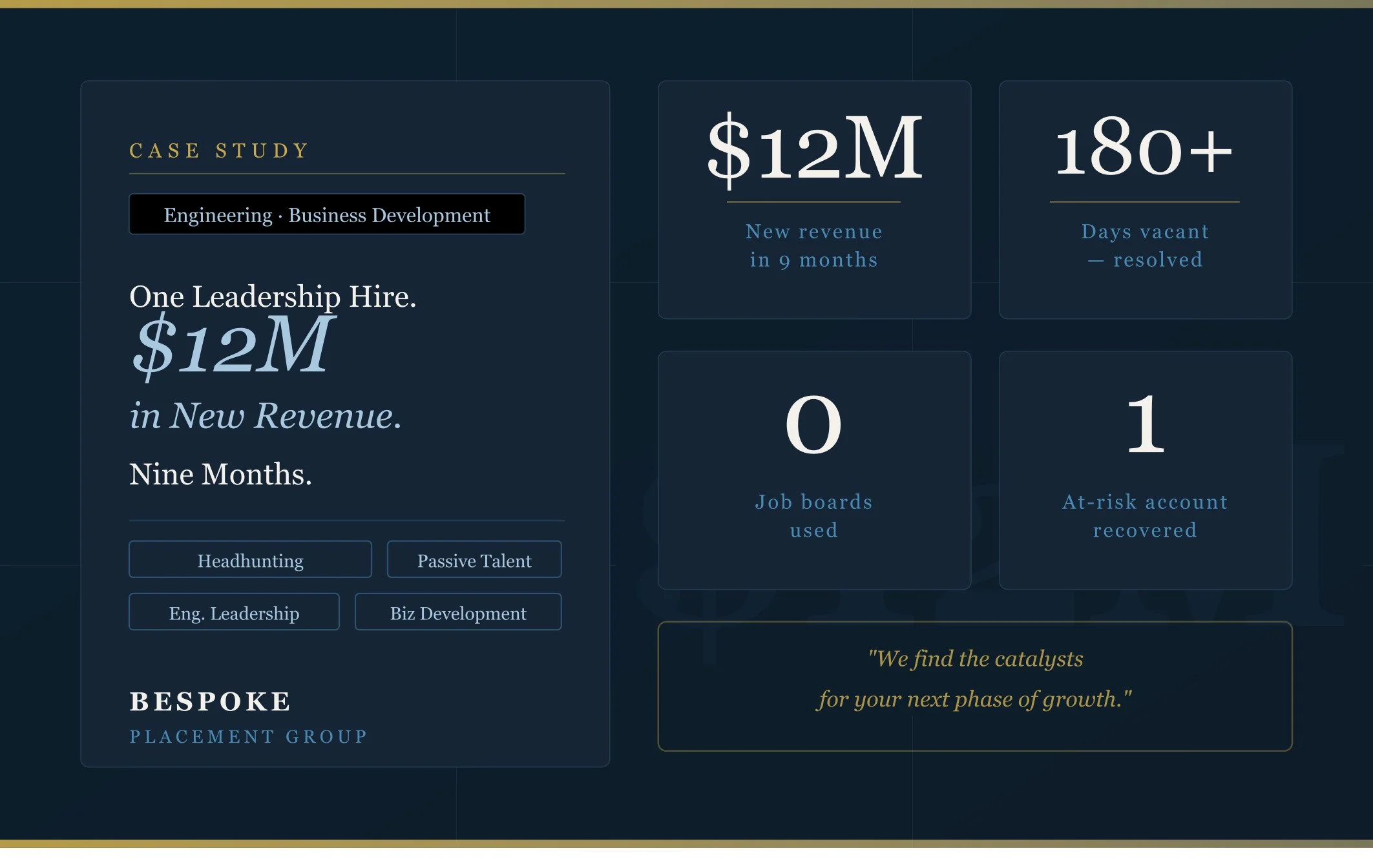 $12M in New Revenue from a Single Engineering Leadership Hire