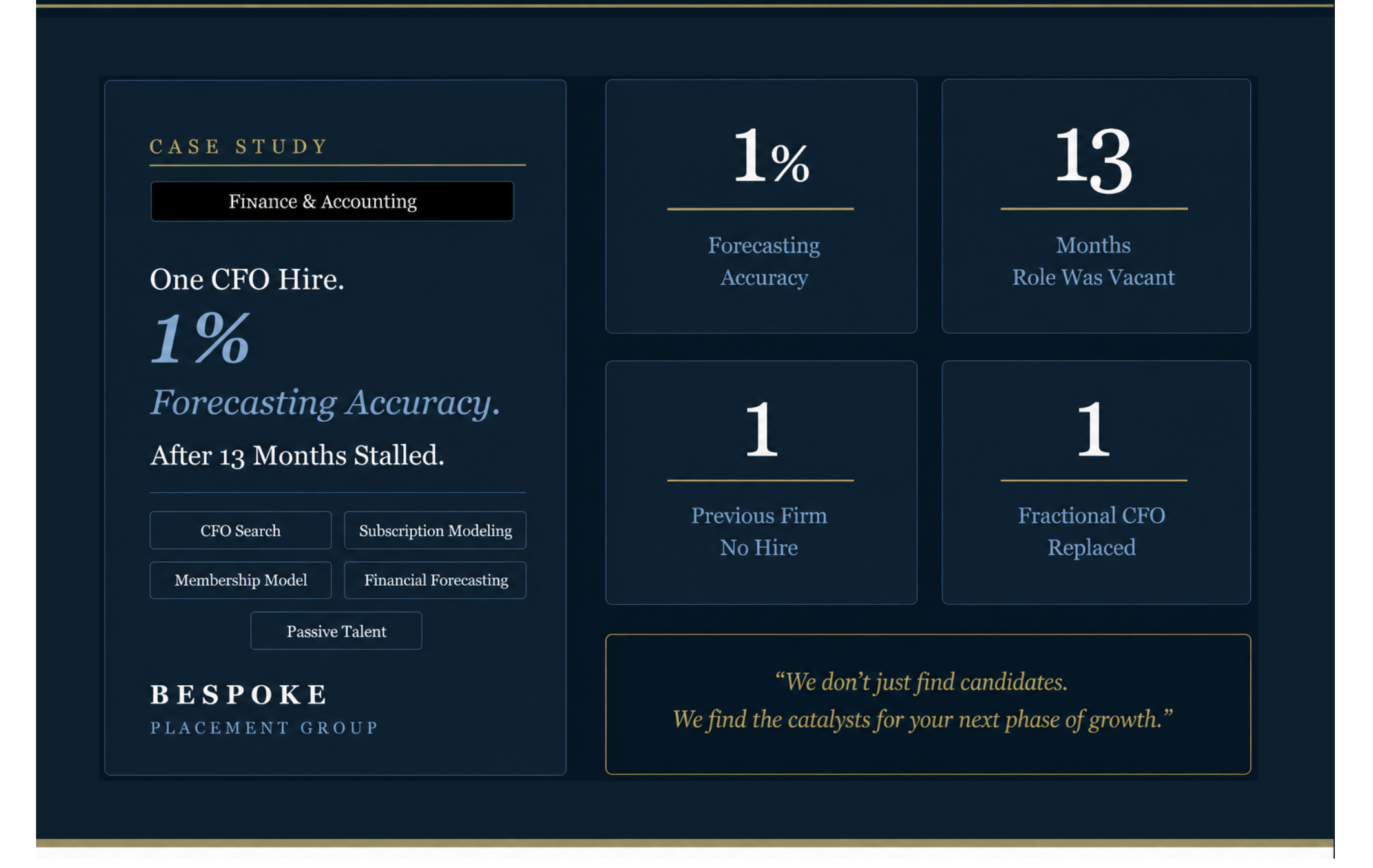 Precision Forecasting Case Study, CFO Search That Achieved 1% Accuracy