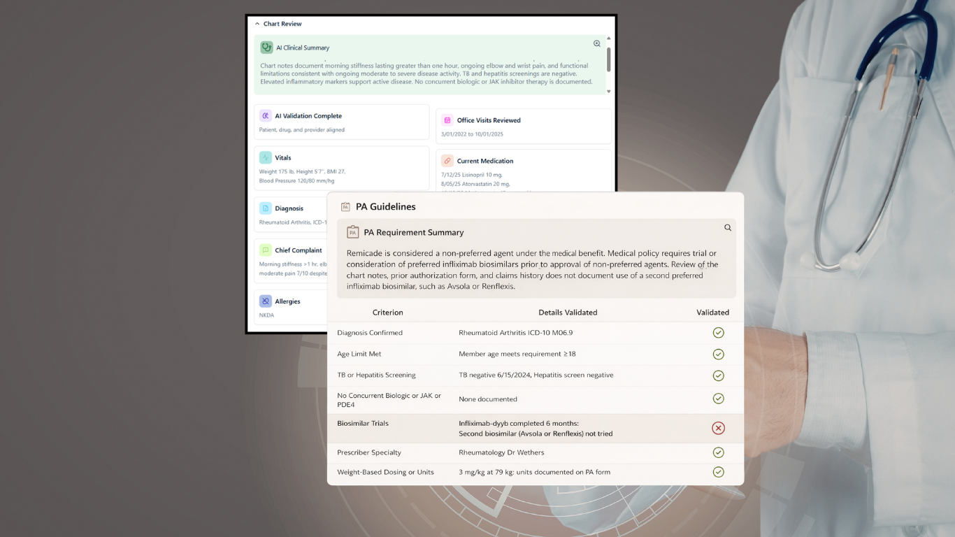 Prior Authorization & UM