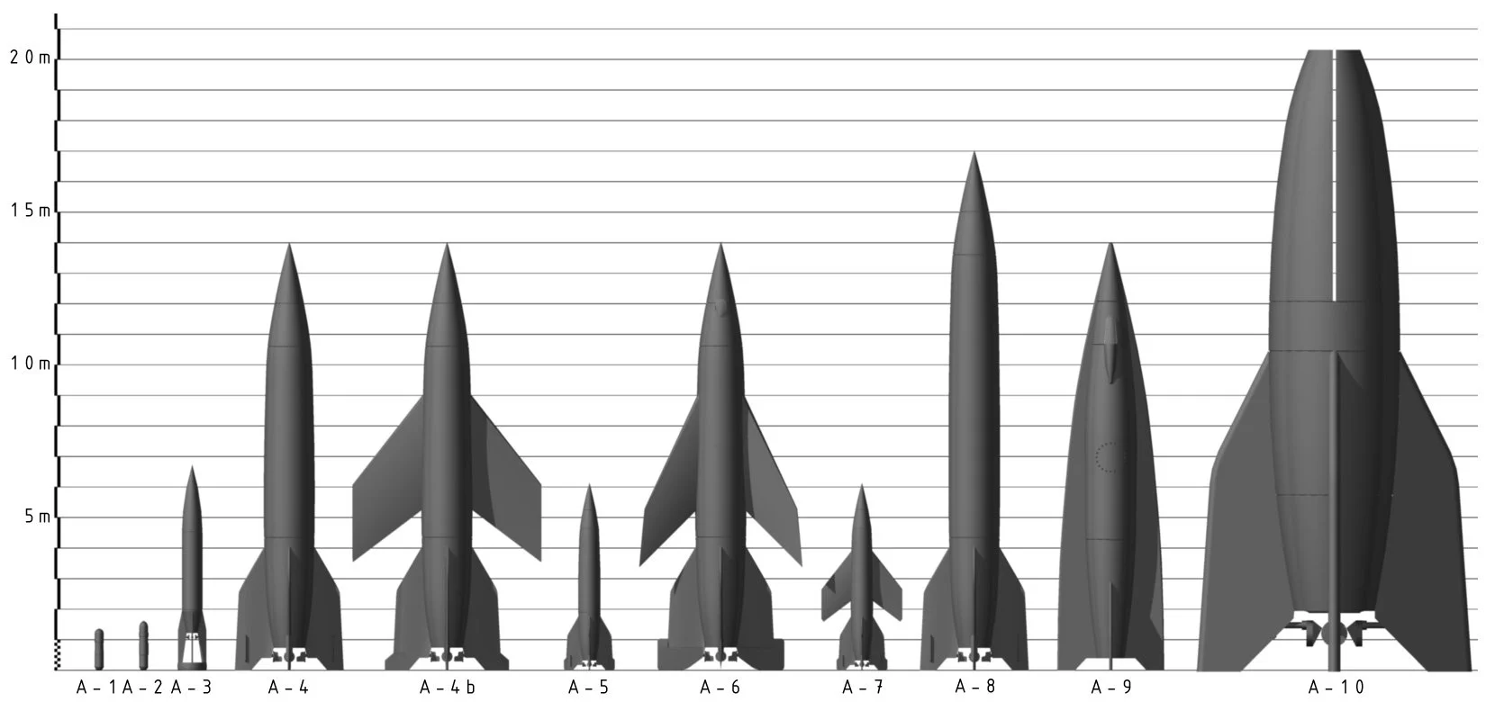  German Rockets developed under Von Braun 