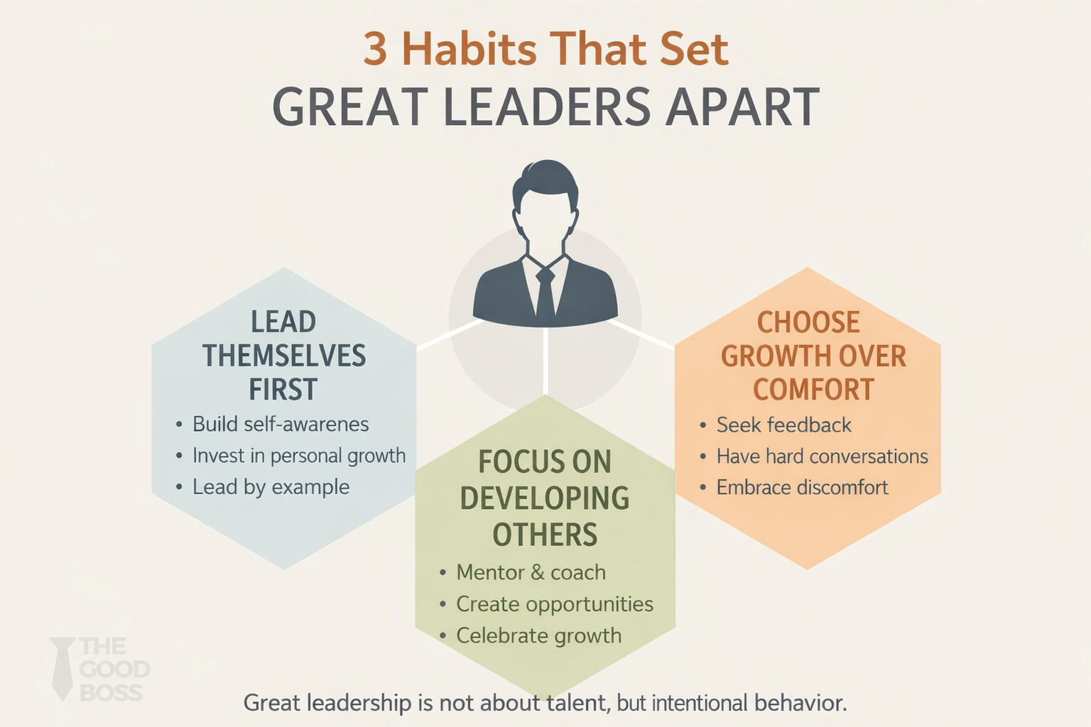 3 Habits That Separate Average Leaders from Great Leaders