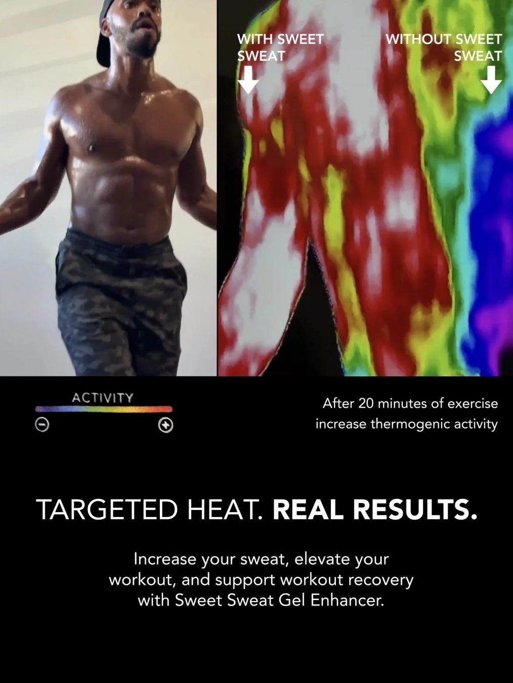 A shirtless man running in a gym next to a heat map showing increased thermogenic activity with sweat after 20 minutes of exercise, promoting a product called Sweet Sweat Gel Enhancer for increasing sweat and recovery.