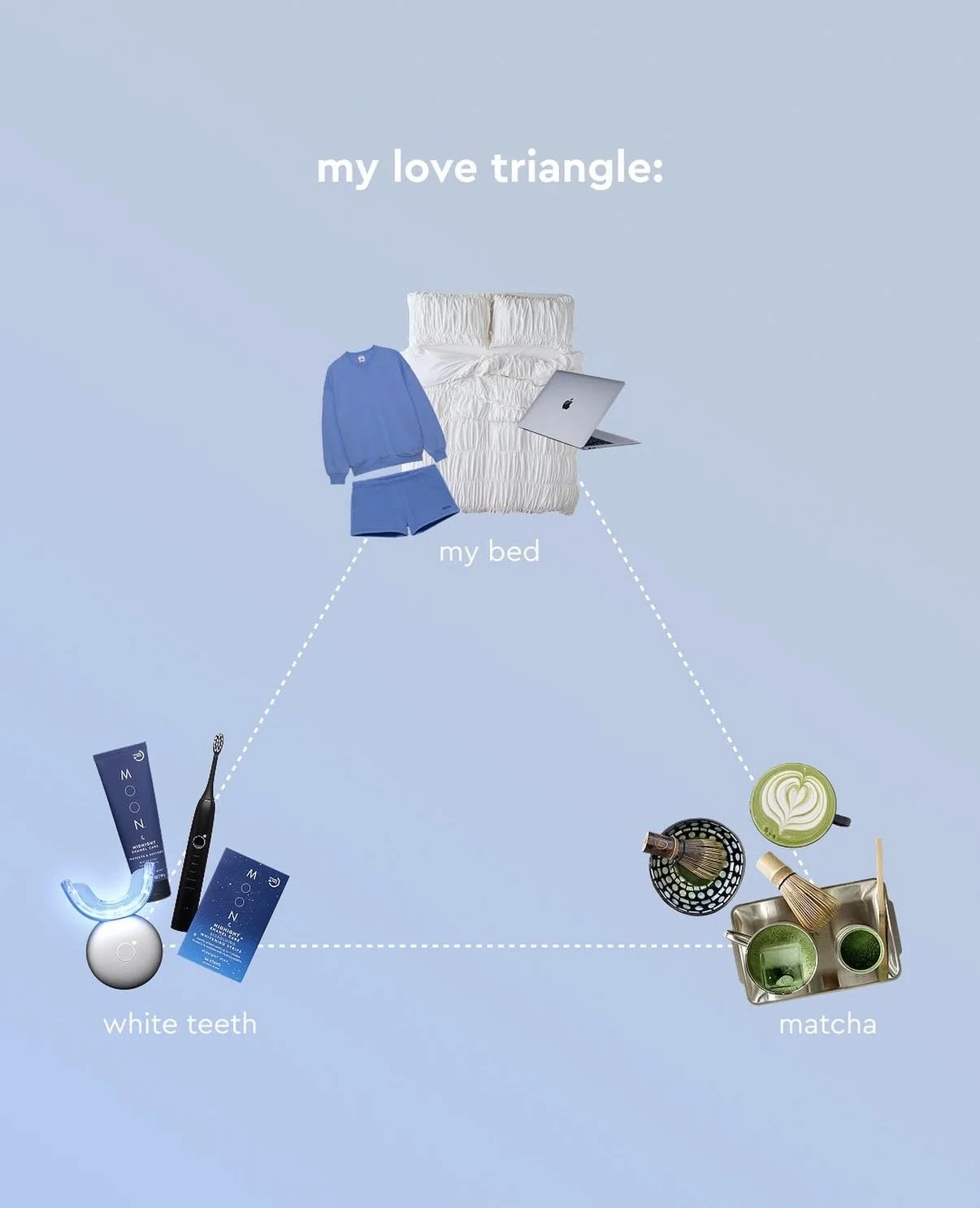 Visual diagram titled 'my love triangle' illustrating three elements: my bed in the center, with lines pointing to white teeth on the lower left, matcha drinks on the lower right, and a blue outfit (sweatshirt and shorts) on top of the bed.
