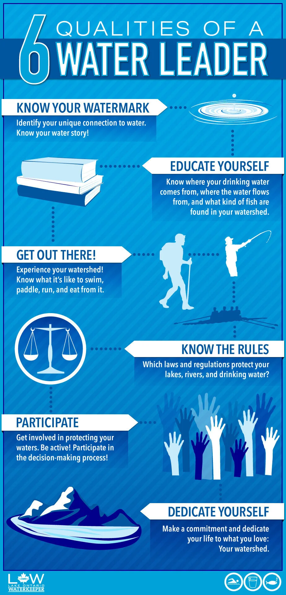 The 6 qualities of a water leader