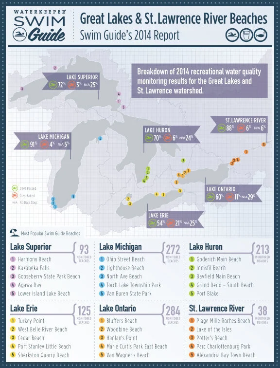 How'd your beach do?