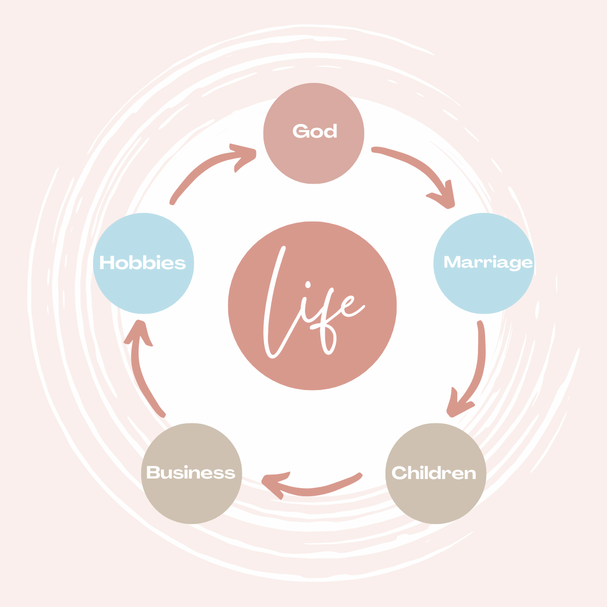 Before You Hit the Gas: A Monday Reset for Women Who Carry Much