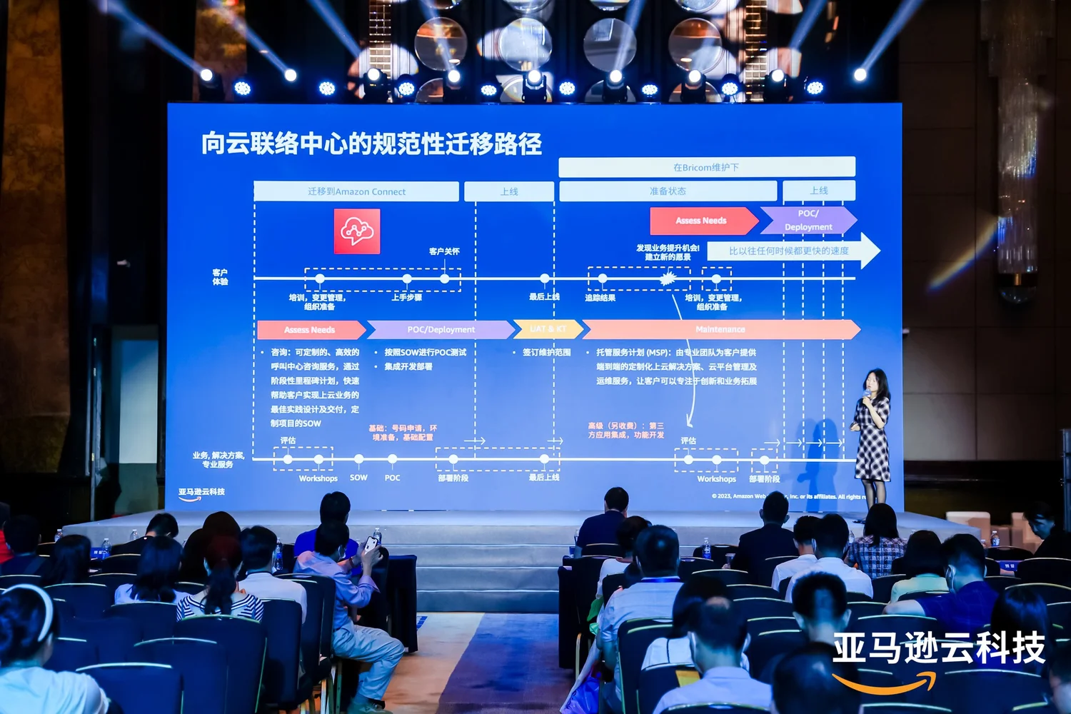 AWS Go-Global Day — photo 2