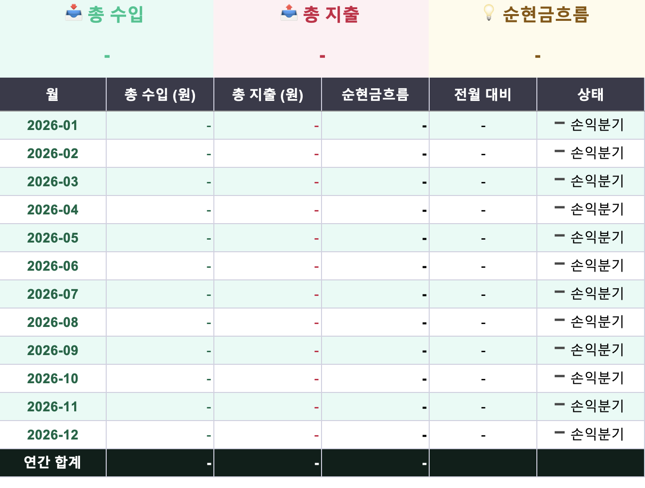 Screenshot of cashflow sheet