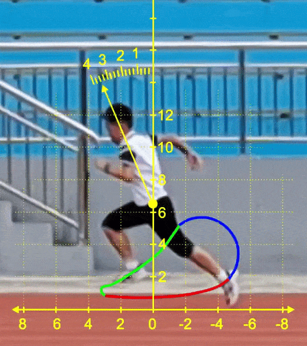 RUNNING SPEED ASSESSMENT OF CYCLE TRAJECTORIES