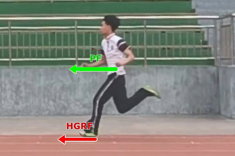 DUAL ROLE OF FRICTION IN RUNNING — Motion-Mastery S t u d i o