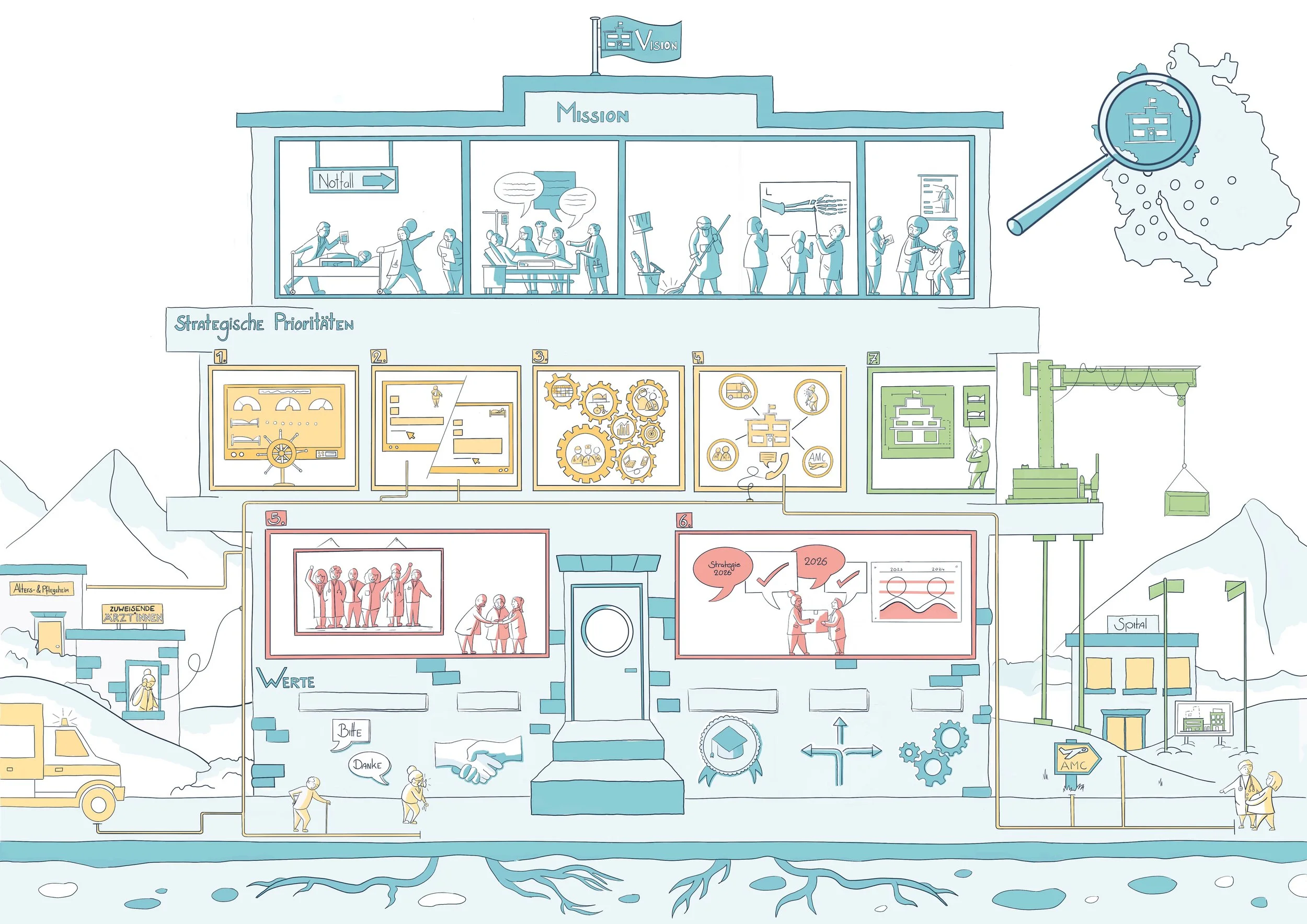 Ein schematisches Diagramm eines Gebäudes mit mehreren Stockwerken, das verschiedene Abteilungen und Aktivitäten wie Medizin, strategische Prioritäten, Werte und Verwaltung zeigt, mit Symbolen und Figuren. Es enthält auch eine Karte von Deutschland mit einem Lupensymbol, das auf das Gebäude zeigt.