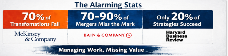 From Managing Work to Realizing Value