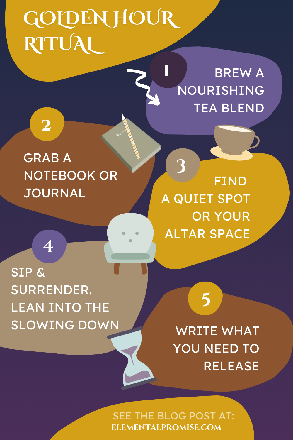 Elemental_Promise_Golden_hour_ritual_info_01.png
