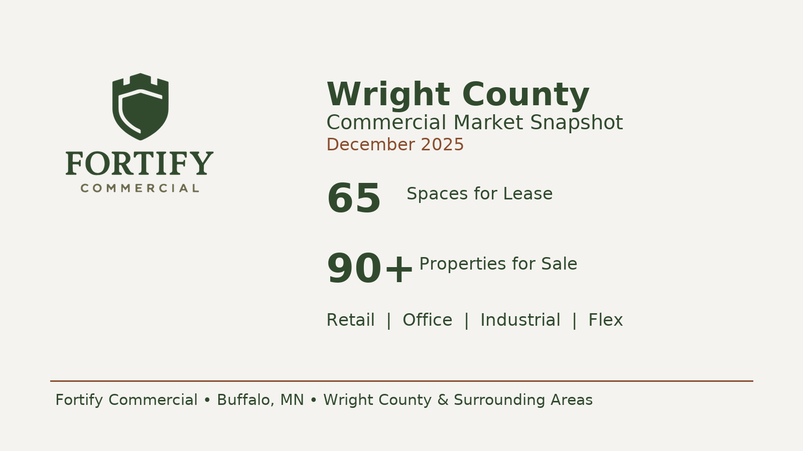 Wright County Commercial Real Estate Market Update – December 2025