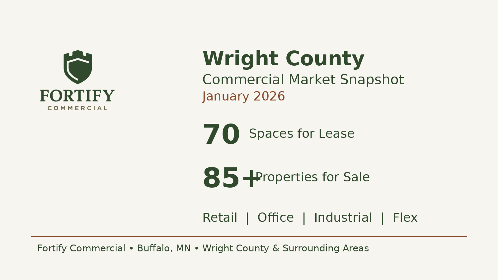 Wright County Commercial Real Estate Market Update — January 2026