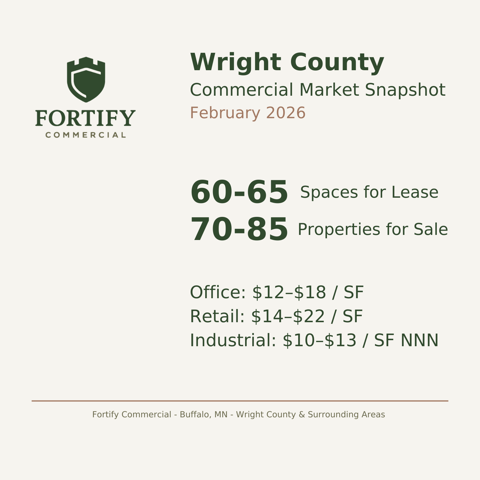 Wright County Commercial Real Estate Market Update — February 2026