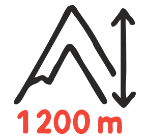 Graf som visar höjdskillnad på 1200 meter, med två bergstoppar och en pil som anger höjd.