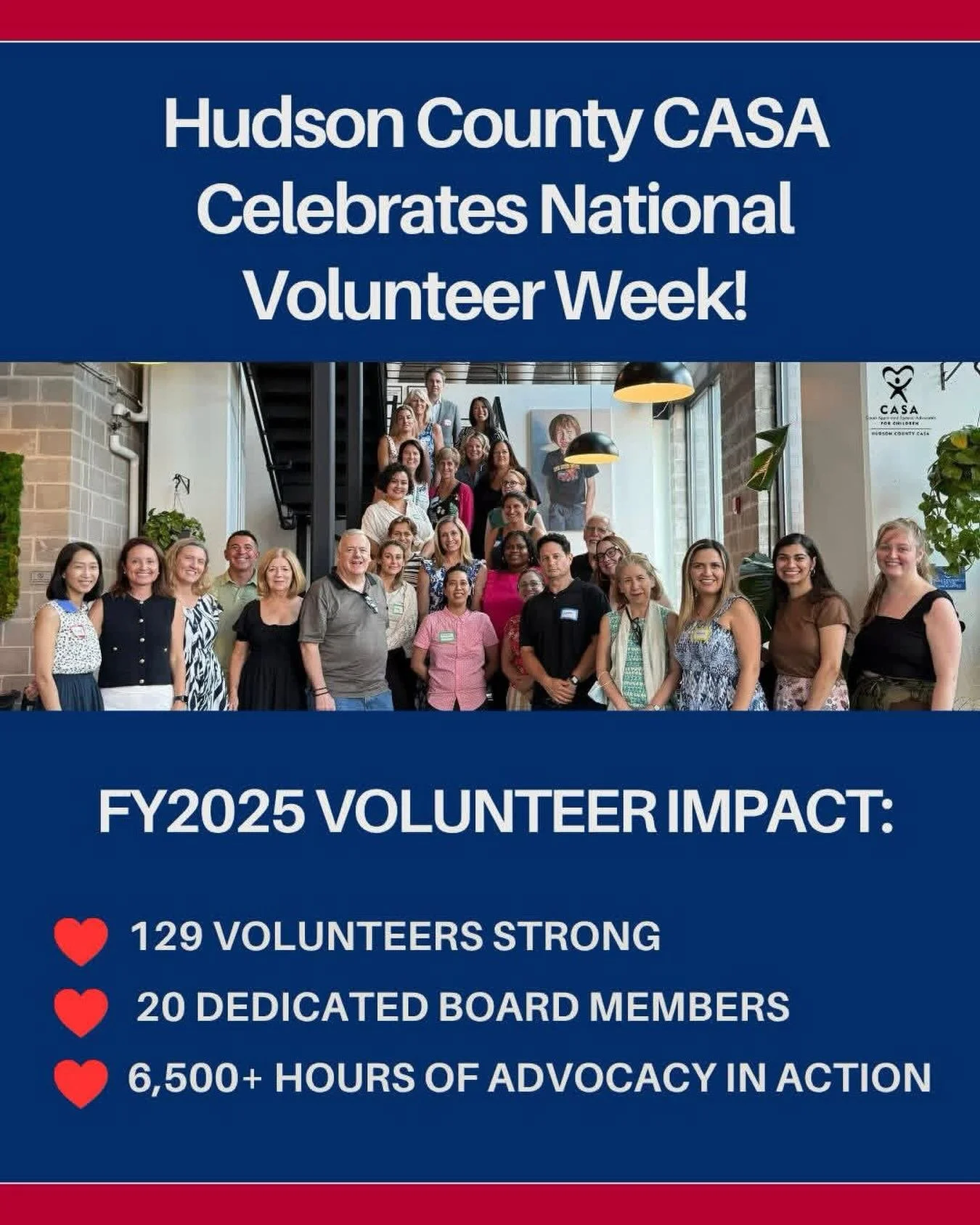 This week is National Volunteer Appreciation Week and we want to recognize the incredible advocacy made possible by our dedicated CASA advocates and board members 💙✨

Last year, 129 advocates and 20 board members generously contributed over 6,500 ho