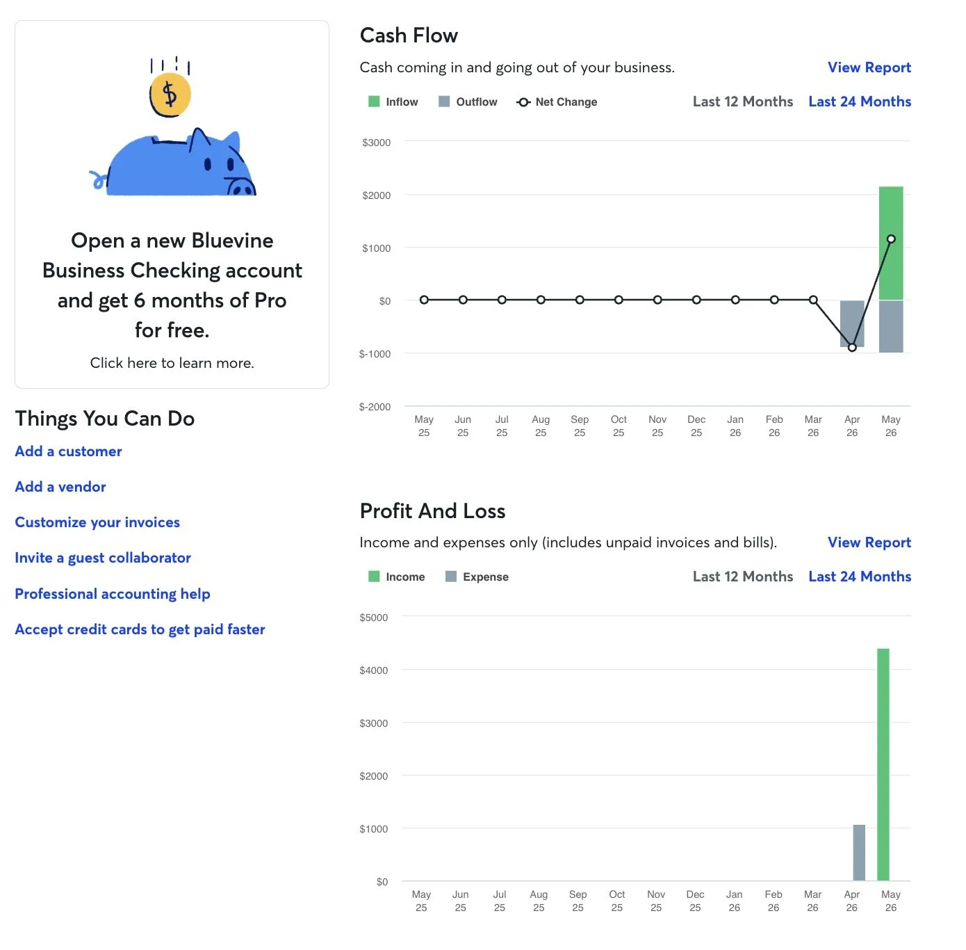 Bookkeeping Dashboard of cash flow and profit and loss