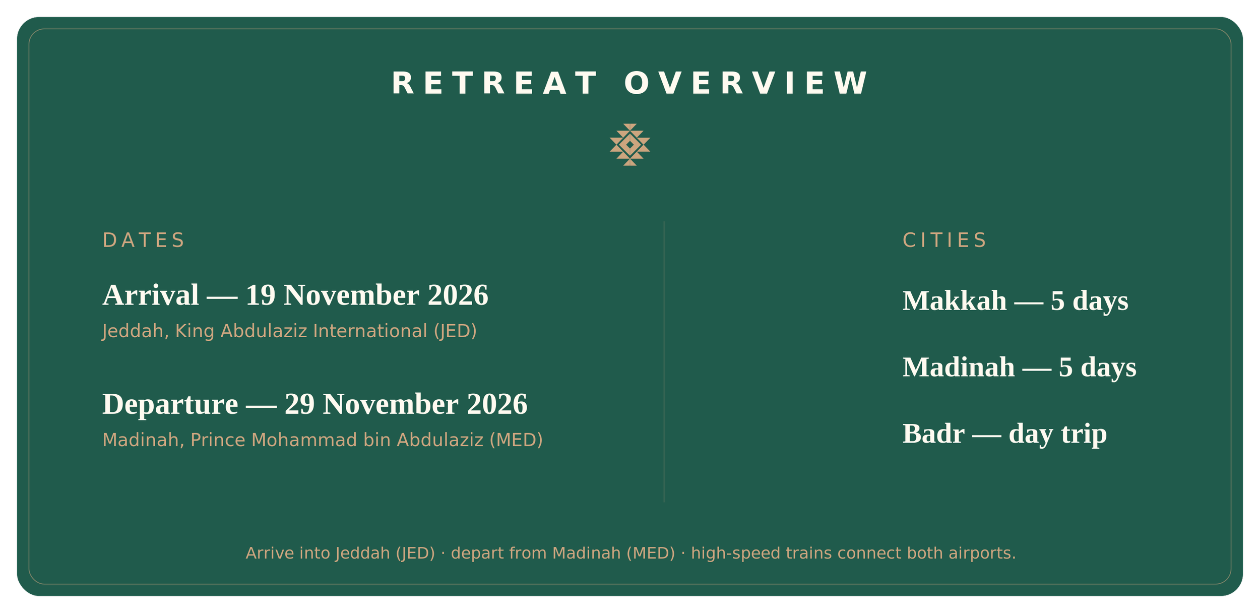 Sisters Umrah retreat overview — arrive Jeddah 19 November 2026, depart Madinah 29 November, five days Makkah, five days Madinah, Badr day trip