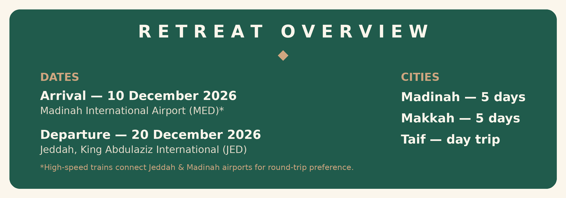 Retreat overview — arrive Madinah 10 December 2026, depart Jeddah 20 December 2026, five days Madinah, five days Makkah, Taif day trip
