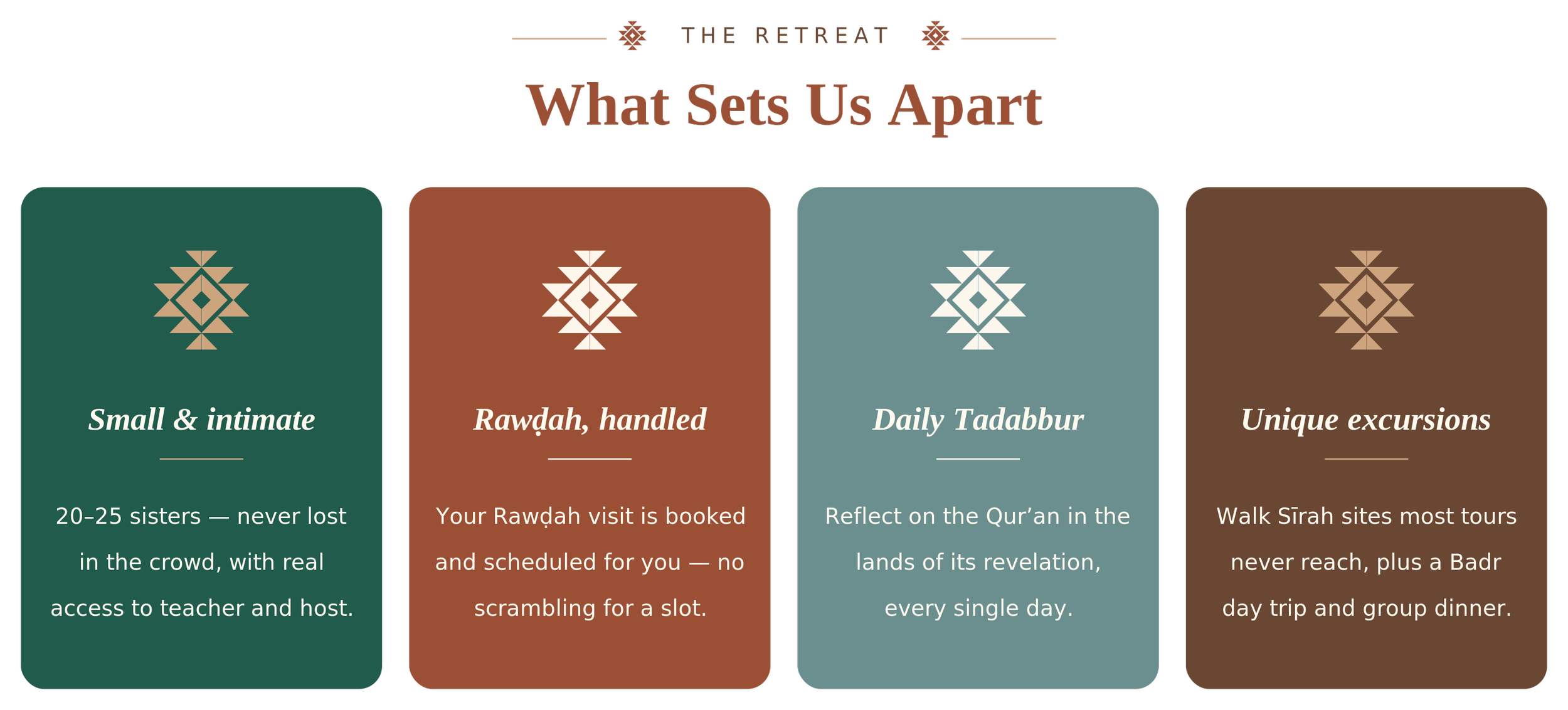 What sets our women’s Umrah retreat apart — small intimate group, daily Qur’an Tadabbur, guaranteed Rawdah visit, and a Badr day trip