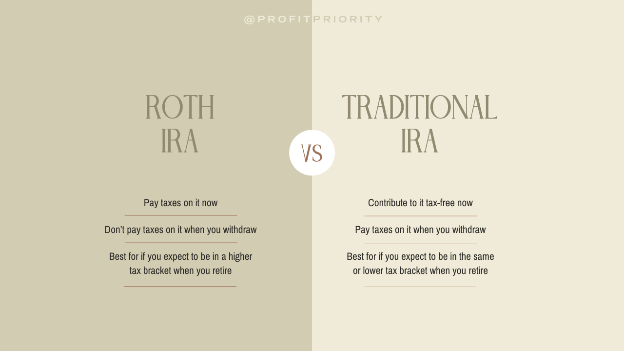 Planning for retirement? Consider a Roth IRA — Profit Priority