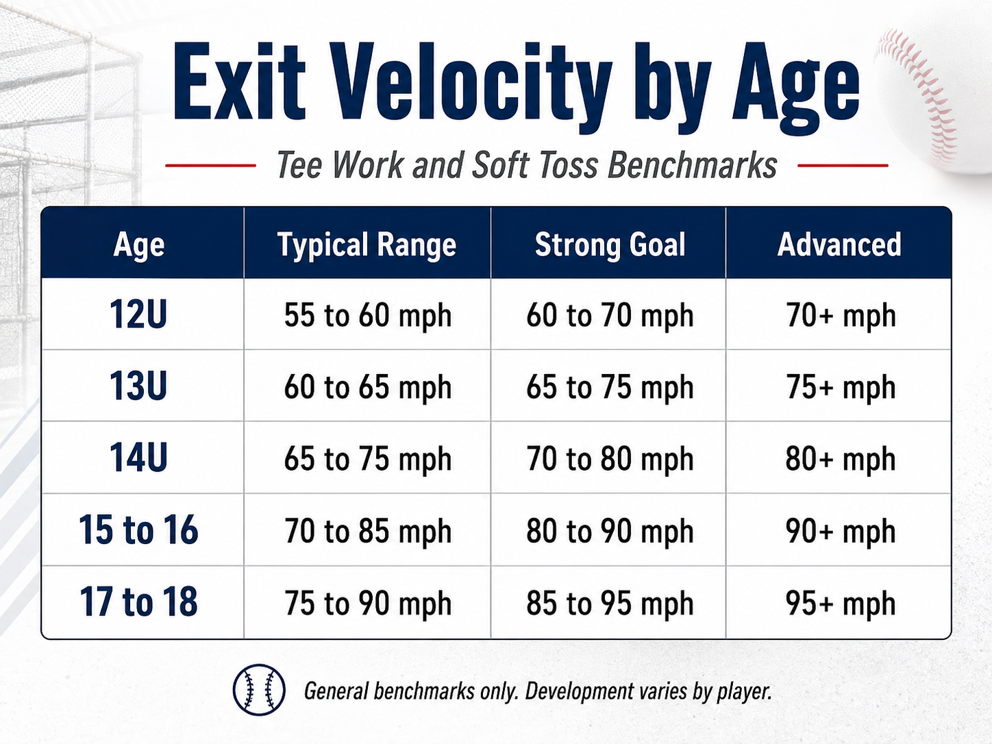 Exit Velocity By Age