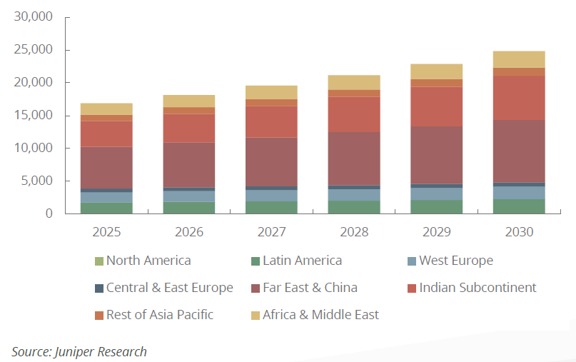Όγκος μηνυμάτων μέσω των Social Media ανά γεωγραφική περιοχή