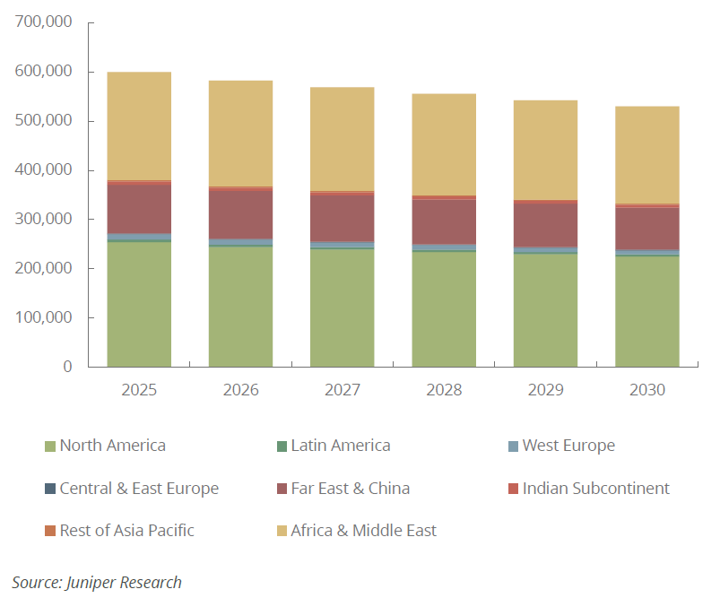 Συνολικό MMS traffic ανά γεωγραφική περιοχή