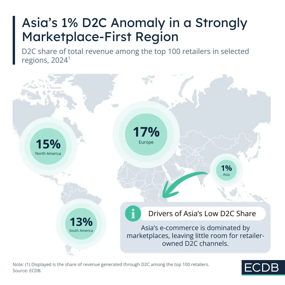 Γεωγραφικές περιοχές που ευδοκιμεί το D2C