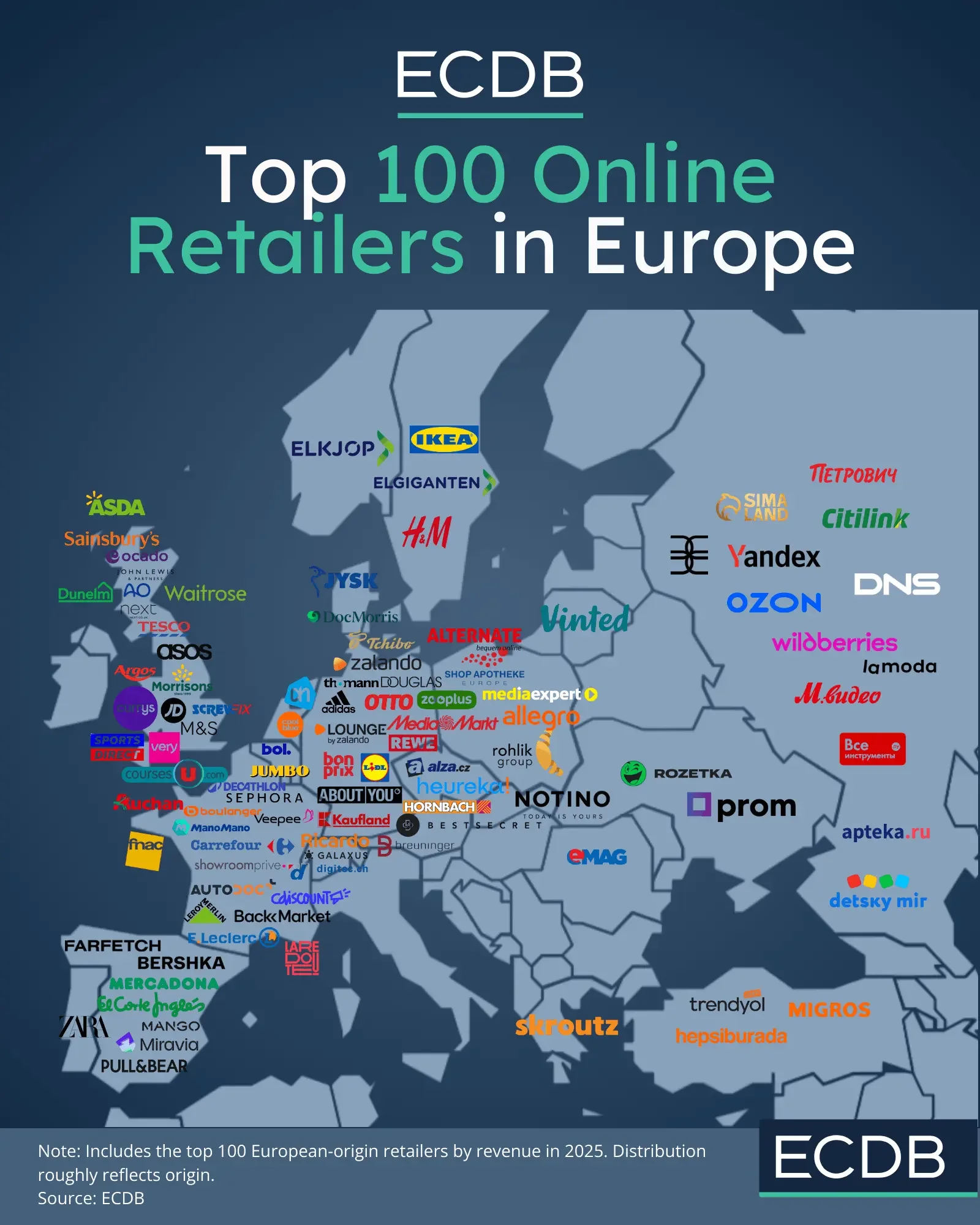 Οι μεγαλύτεροι retailers της Ευρώπης σύμφωνα με την ECDB