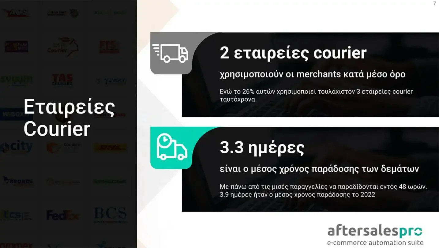 Infographic που απεικονίζει τους μέσους χρόνους παράδοσης δεμάτων στο Ελληνικό eCommerce
