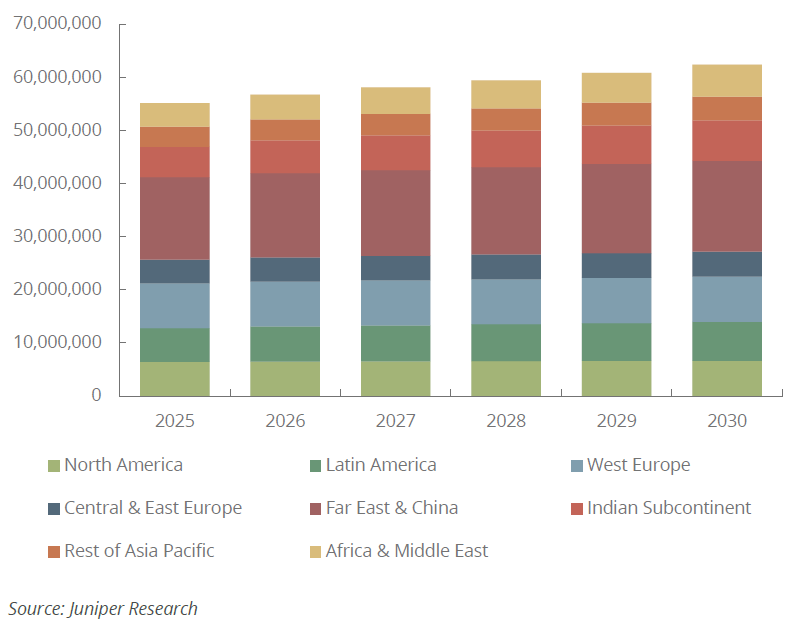 Email traffic ανά γεωγραφική περιοχή