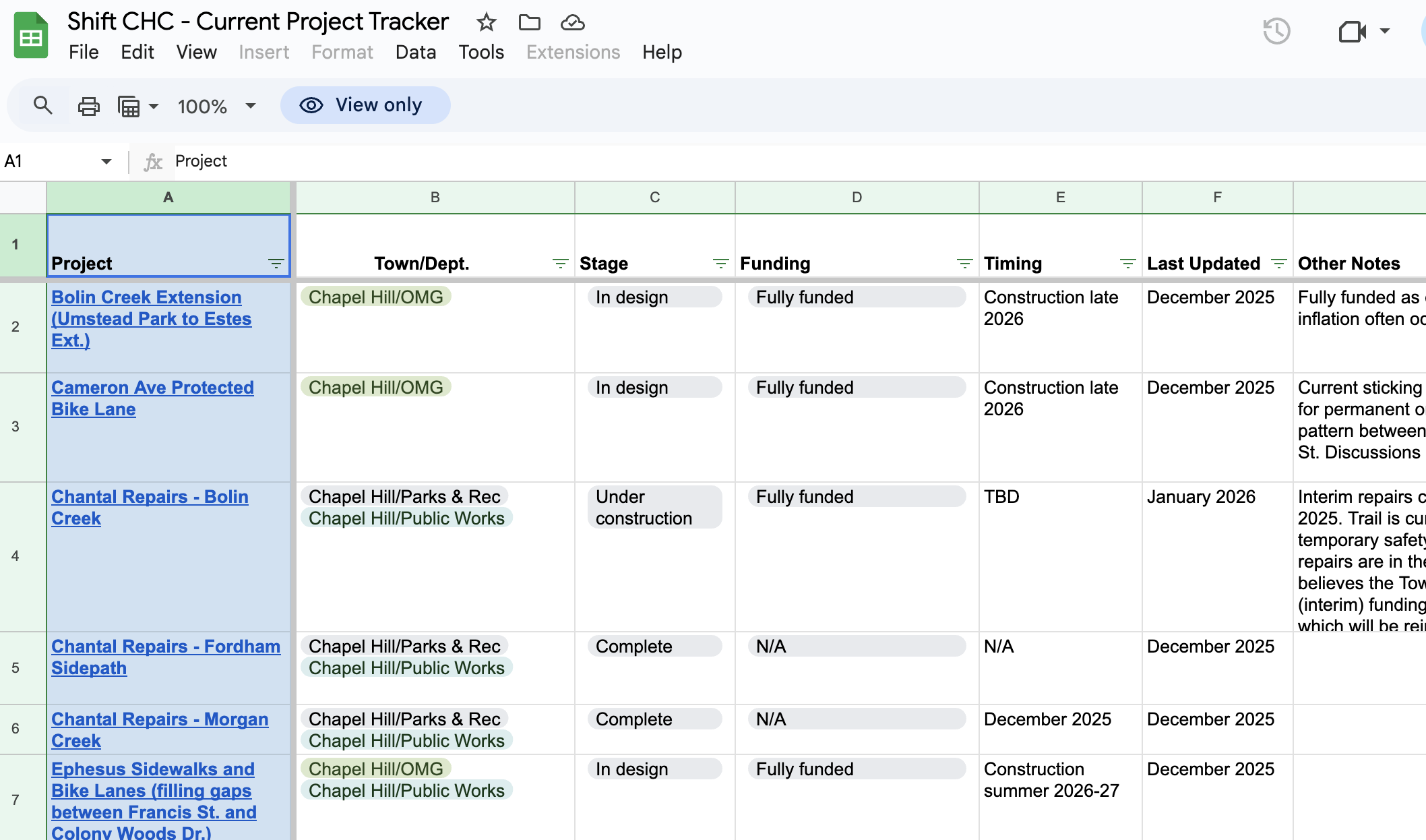Google sheet screenshot of project tracker