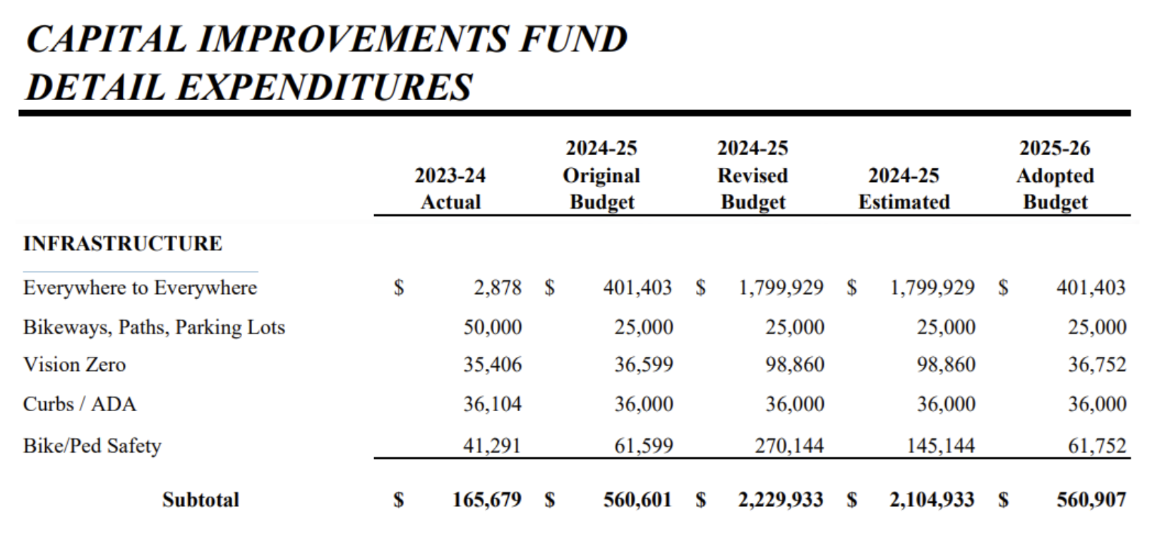 https://www.shicapital improvements detail expenditures tableftchc.org/contact
