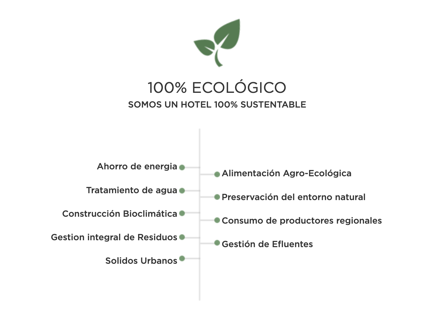 Infografía con título '100% ecológico', que detalla prácticas sostenibles en un hotel, incluyendo ahorro de energía, tratamiento de agua, construcción bioclimática, gestión de residuos, sólidos urbanos, alimentación agro-ecológica, preservación natural, consumo regional, gestión de efluentes y energías renovables.