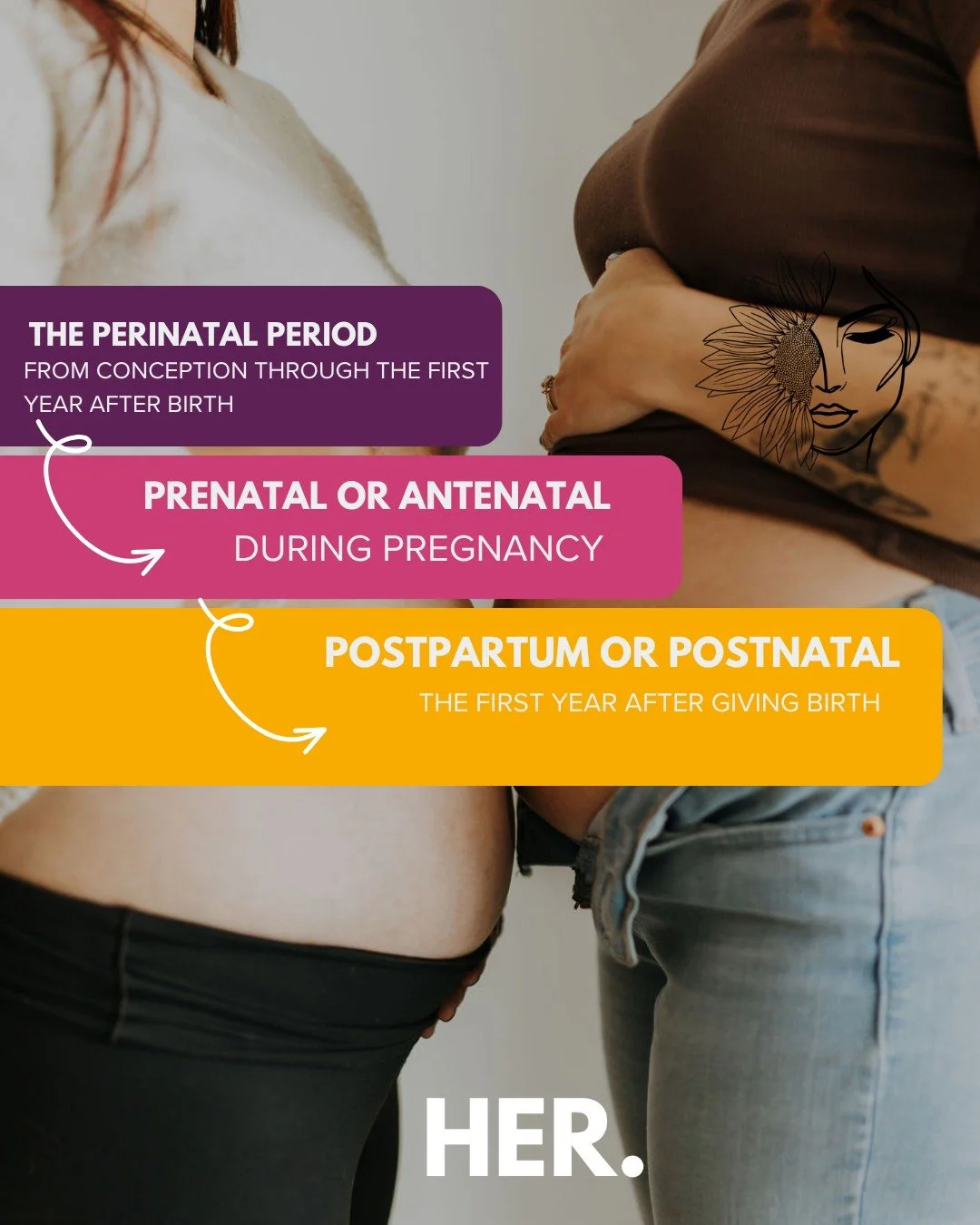 Did you know this terminology when you were expecting?

At HER, we empower you and your support system through the entire perinatal period - not just during or postpartum. Support where, and when you need it &lt;3